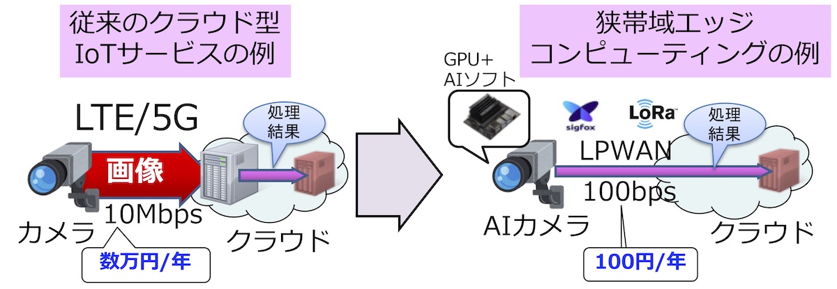 写真の説明を入れます